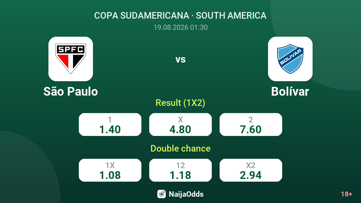 São Paulo vs Bolívar — odds