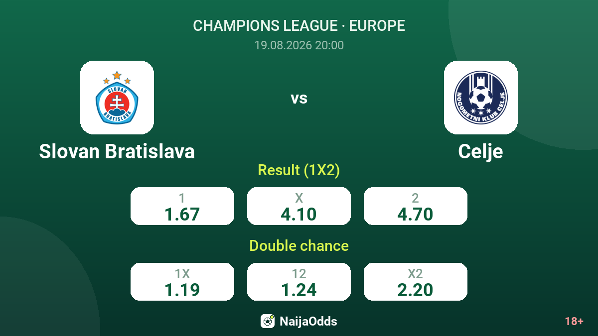 Slovan Bratislava vs Celje — odds