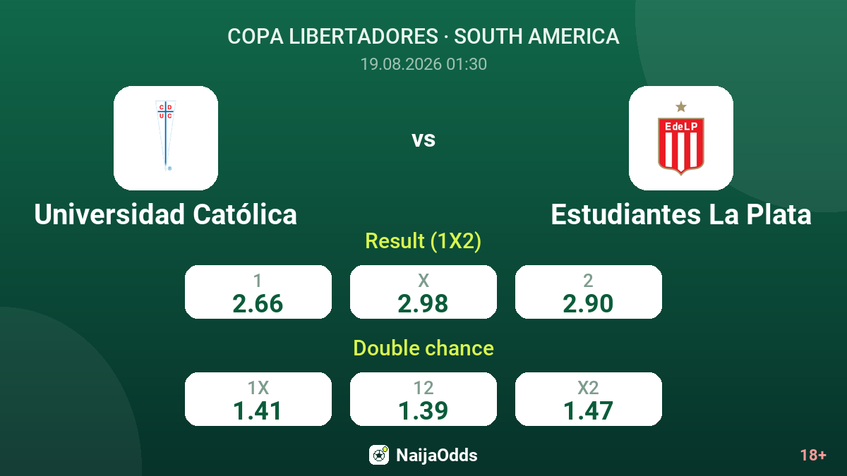 Universidad Católica vs Estudiantes La Plata — odds