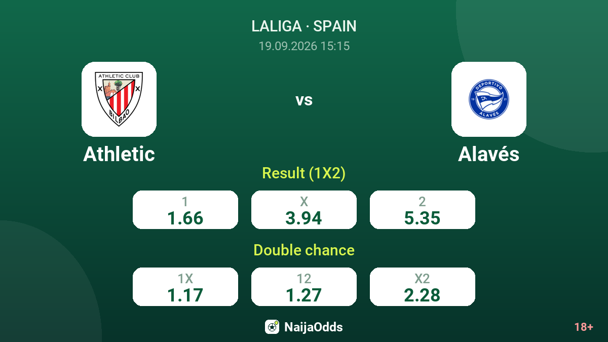 Athletic vs Alavés — odds