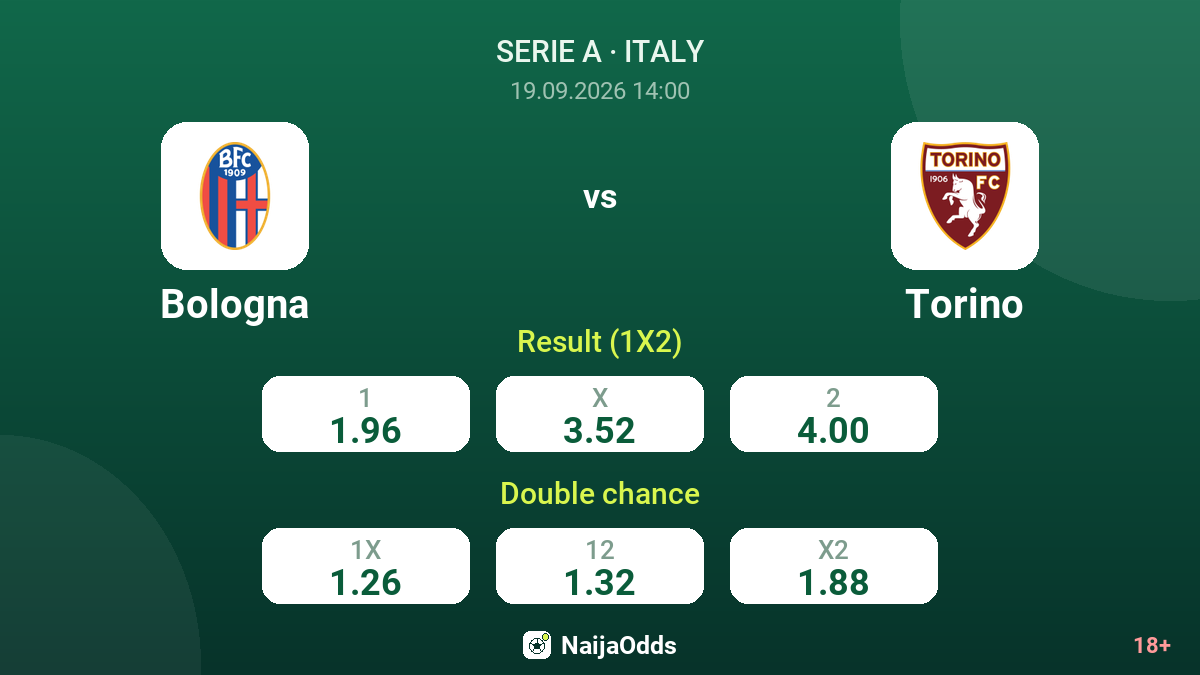 Bologna vs Torino — odds
