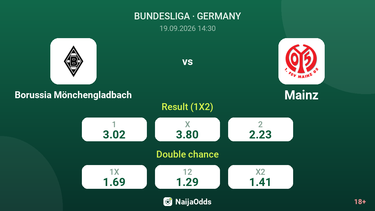 Borussia Mönchengladbach vs Mainz — odds