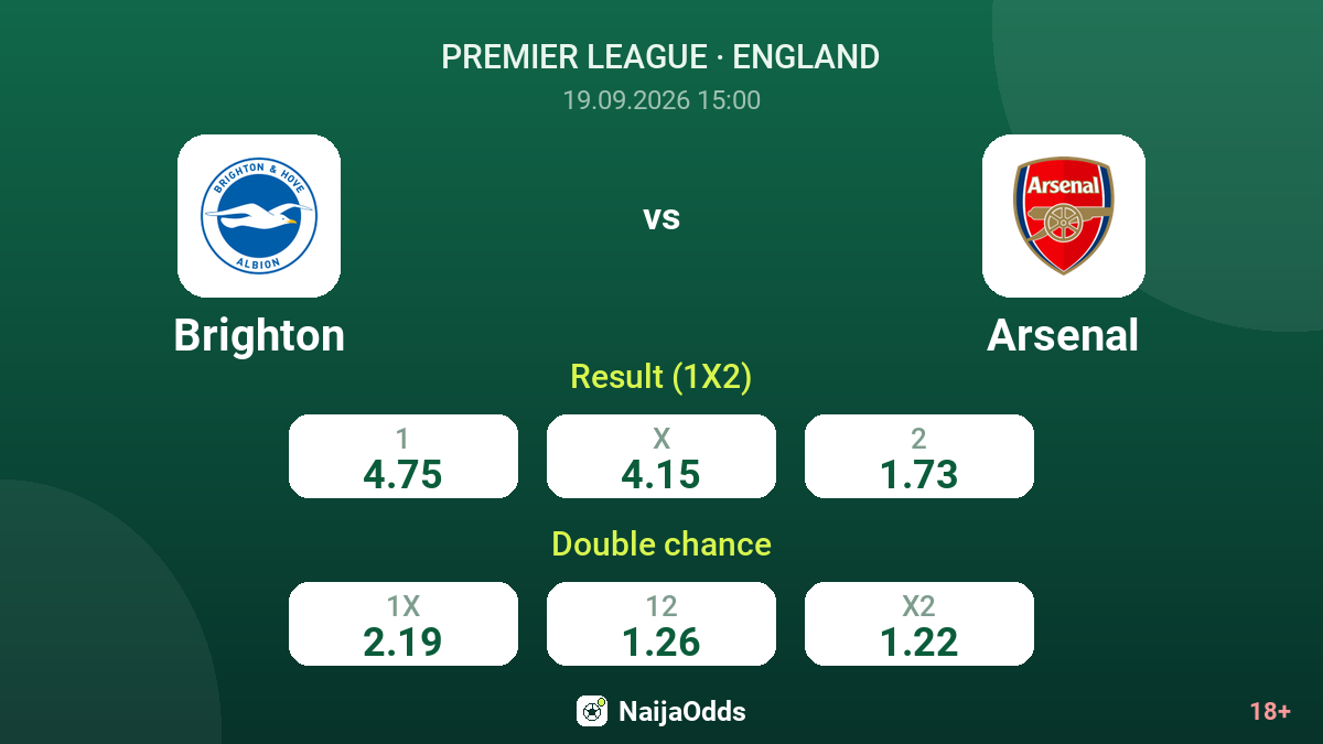 Brighton vs Arsenal — odds