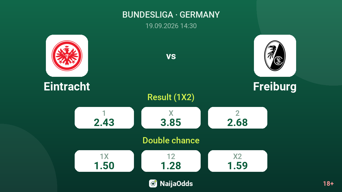 Eintracht vs Freiburg — odds