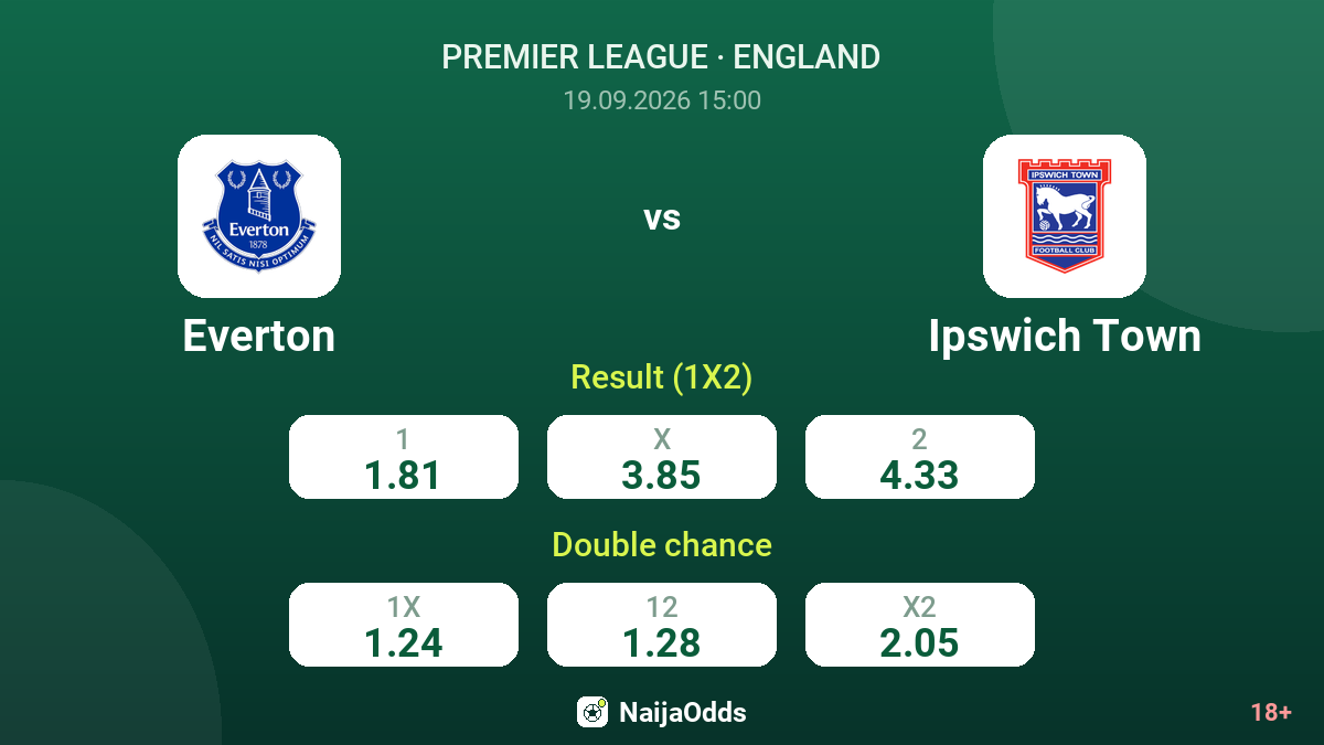 Everton vs Ipswich Town — odds