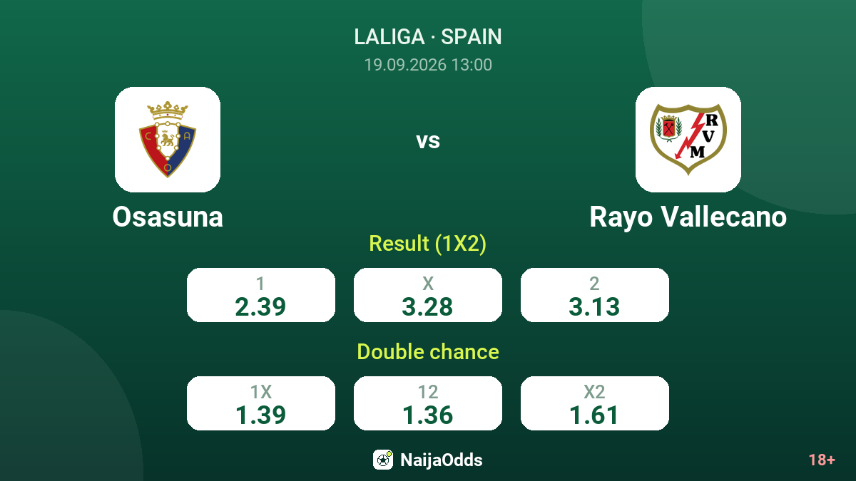 Osasuna vs Rayo Vallecano — odds