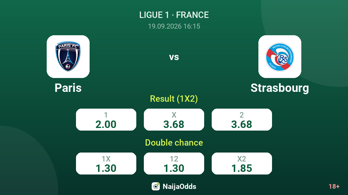 Paris vs Strasbourg — odds