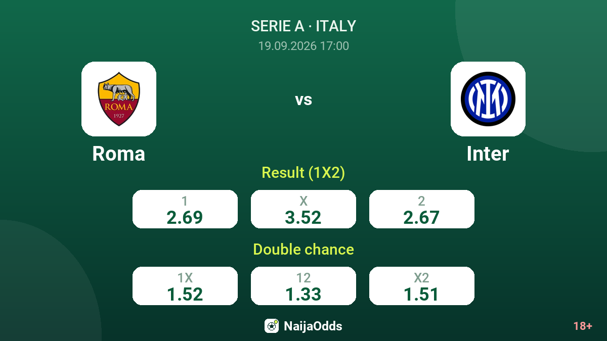 Roma vs Inter — odds
