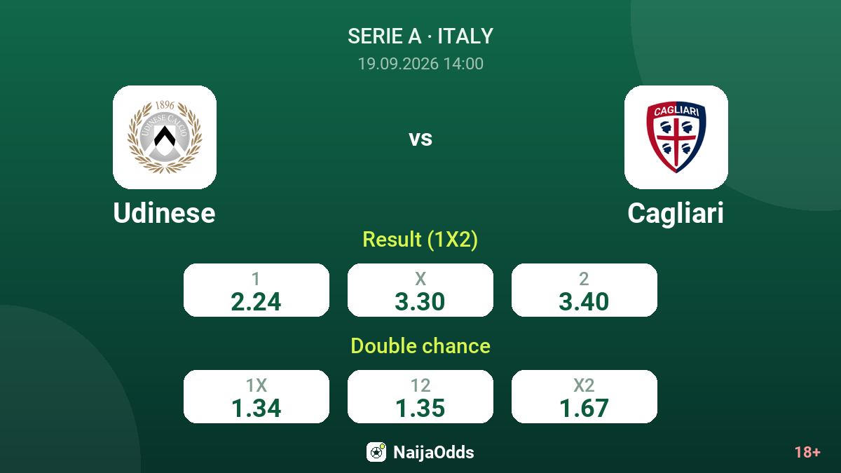 Udinese vs Cagliari — odds