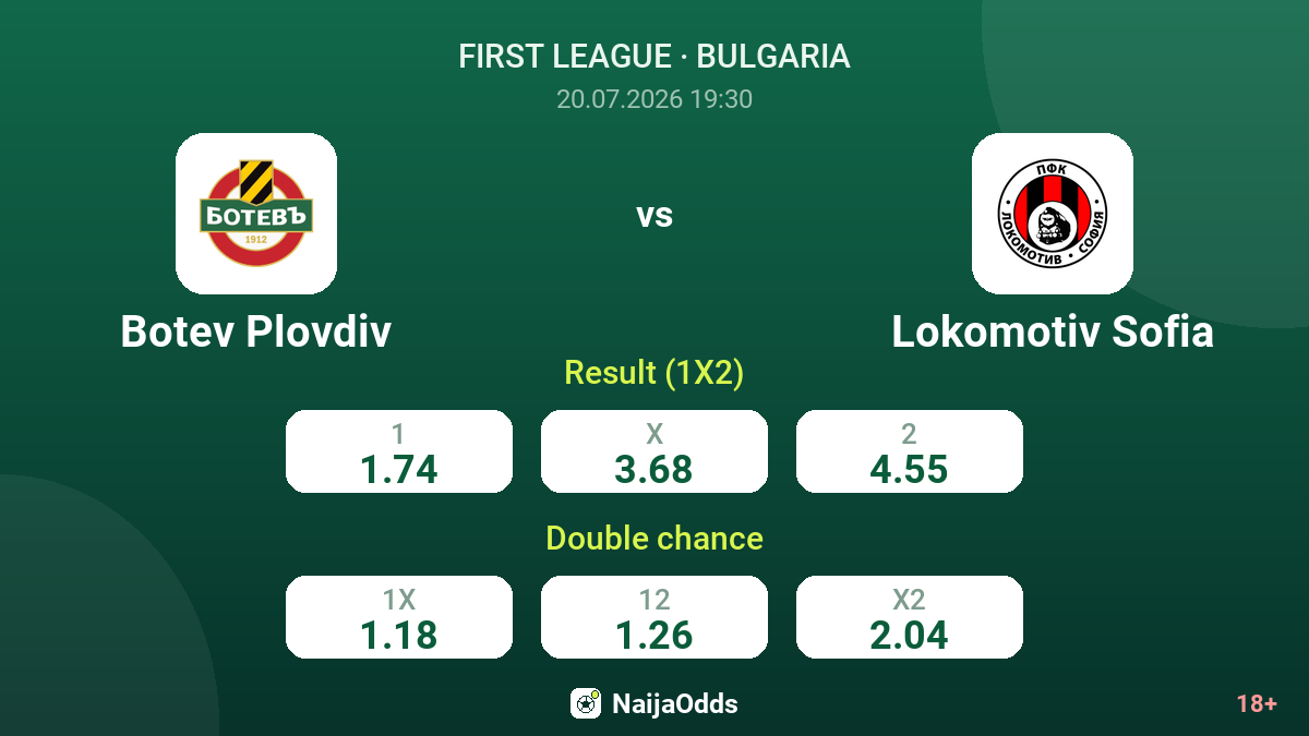Botev Plovdiv vs Lokomotiv Sofia — odds