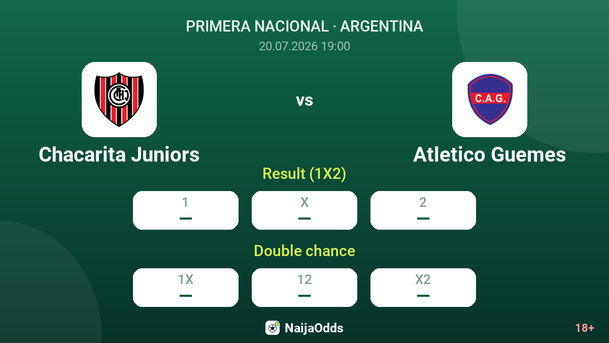Chacarita Juniors vs Atletico Guemes — odds