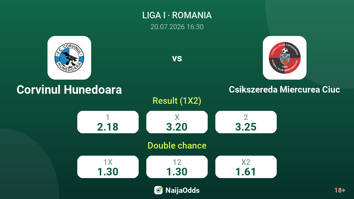 Corvinul Hunedoara vs Csikszereda Miercurea Ciuc — odds