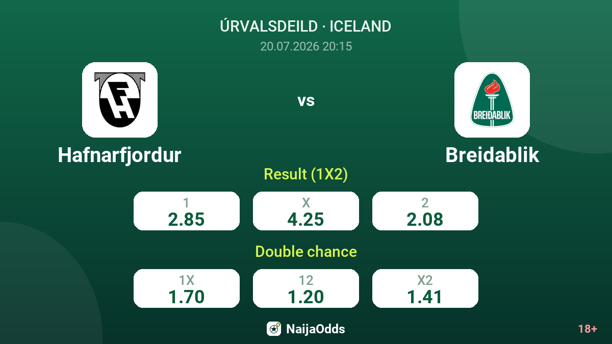 Hafnarfjordur vs Breidablik — odds