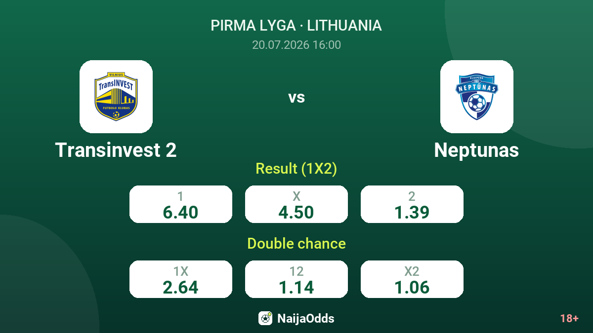 Transinvest 2 vs Neptunas — odds