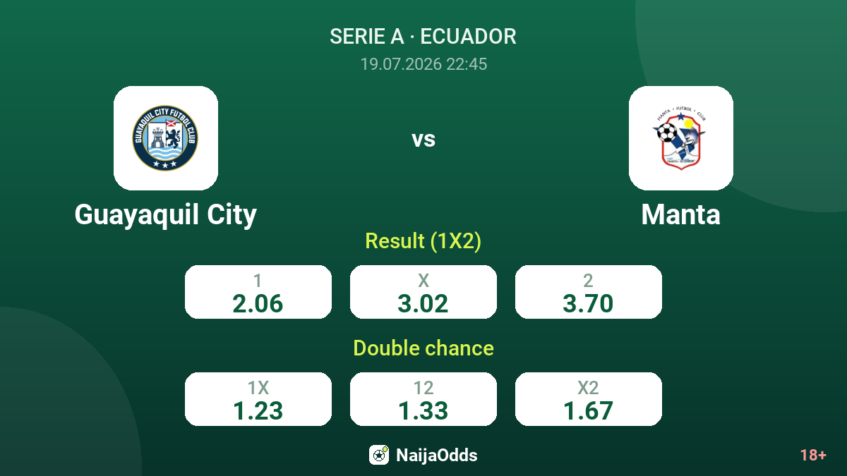 Guayaquil City vs Manta — odds