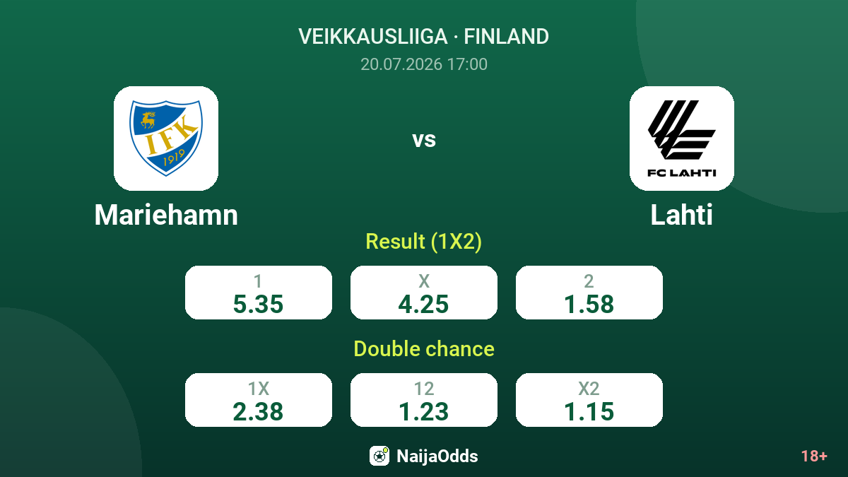 Mariehamn vs Lahti — odds