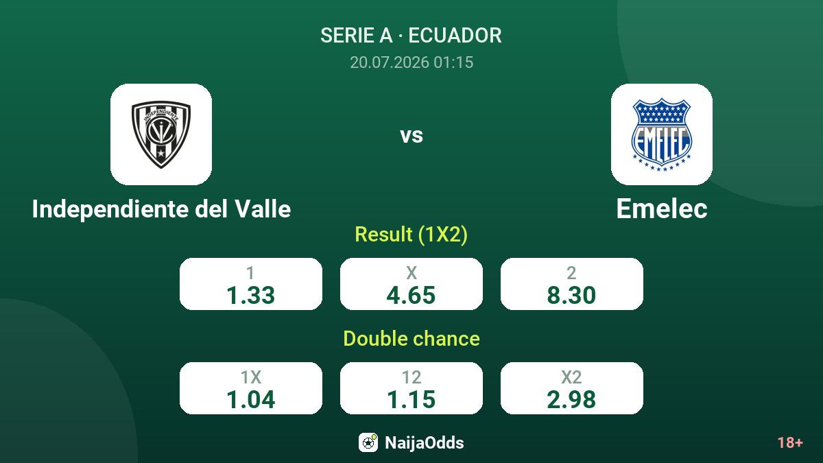 Independiente del Valle vs Emelec — odds