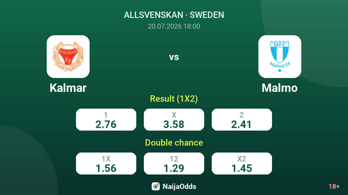 Kalmar vs Malmo — odds