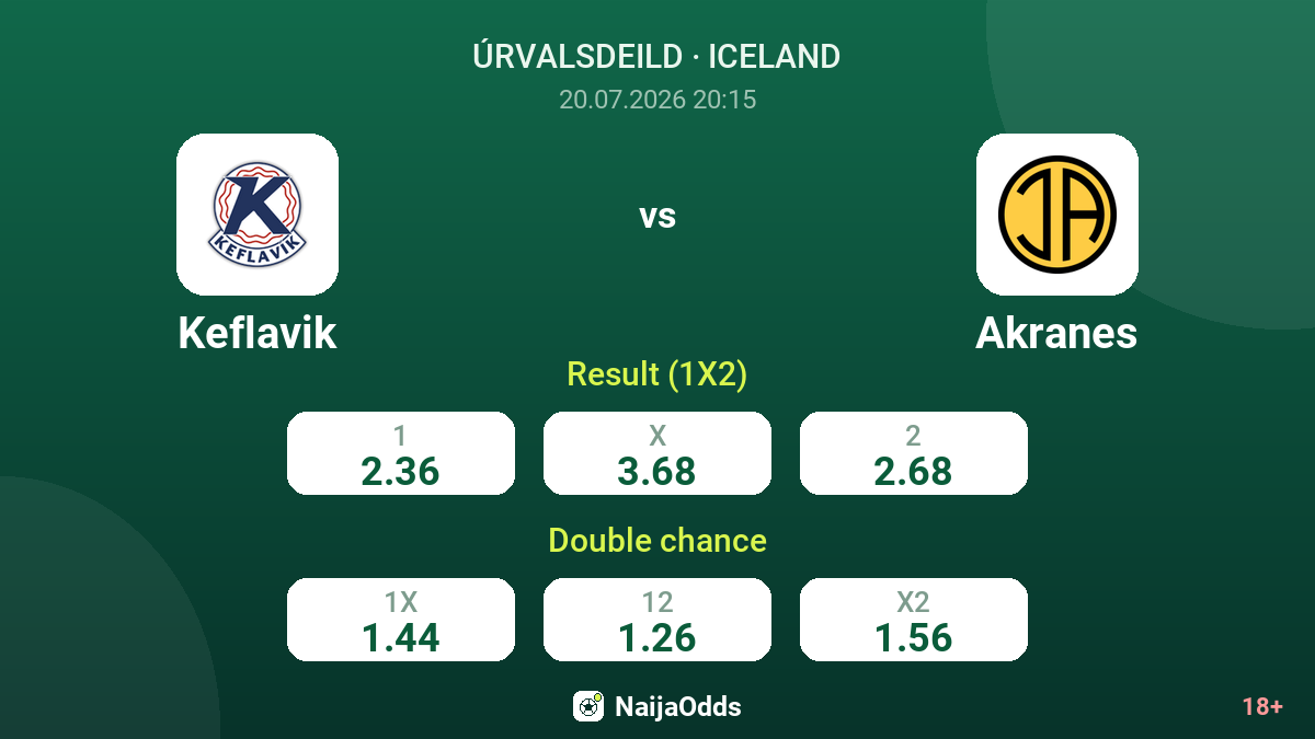 Keflavik vs Akranes — odds