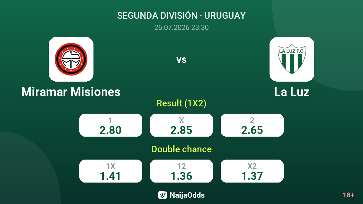 Miramar Misiones vs La Luz — odds