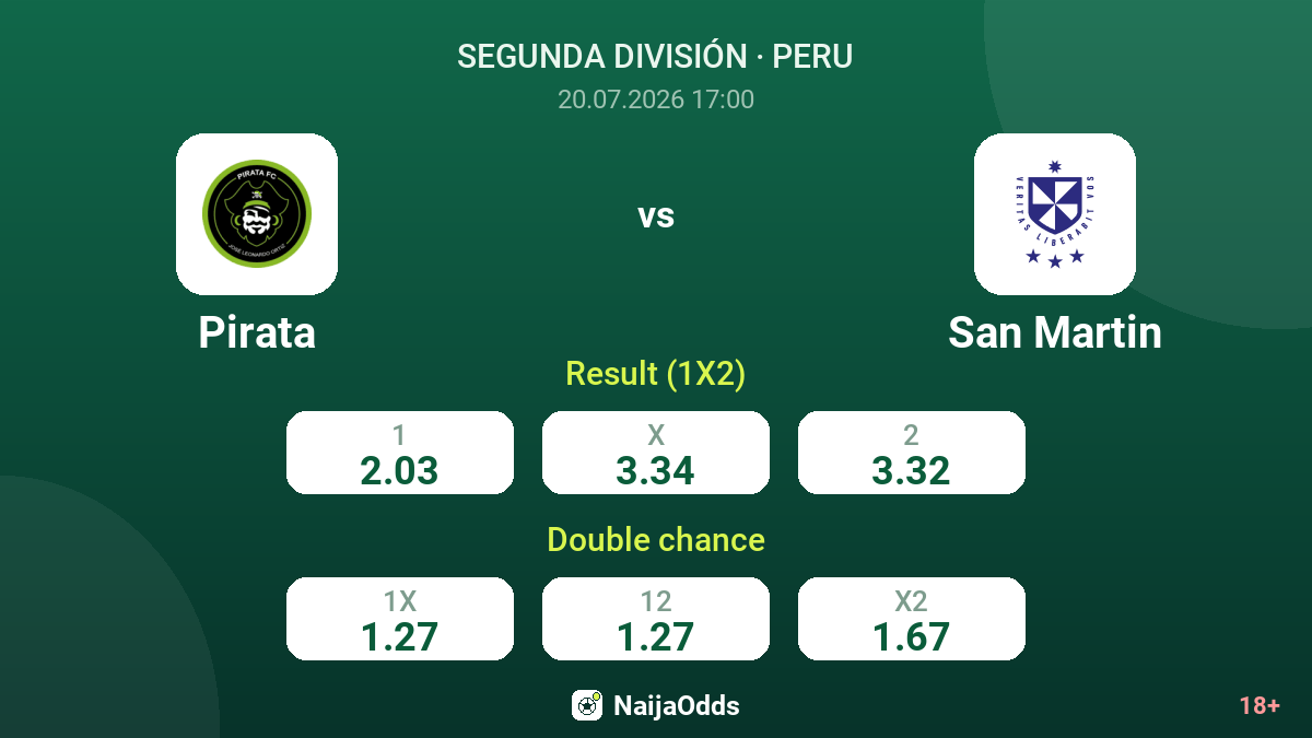Pirata vs San Martin — odds