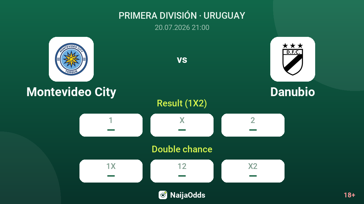Montevideo City vs Danubio — odds