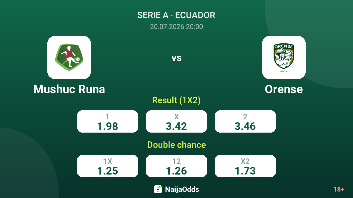 Mushuc Runa vs Orense — odds