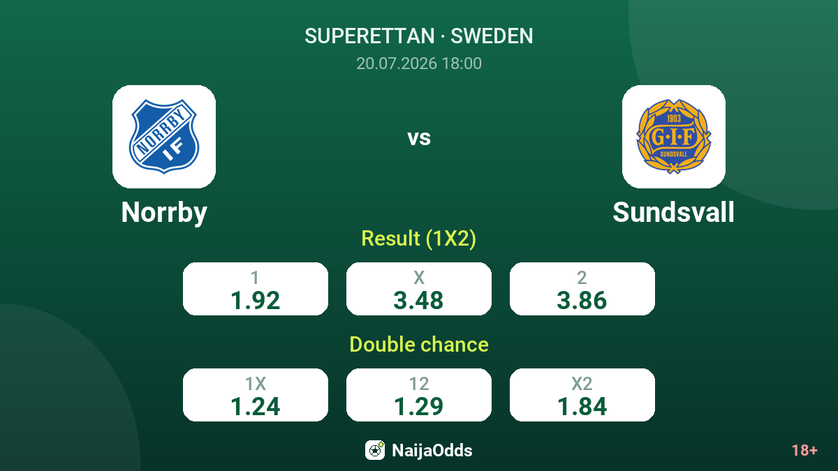 Norrby vs Sundsvall — odds