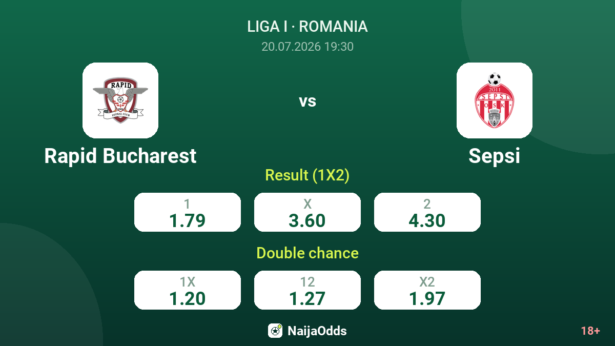 Rapid Bucharest vs Sepsi — odds
