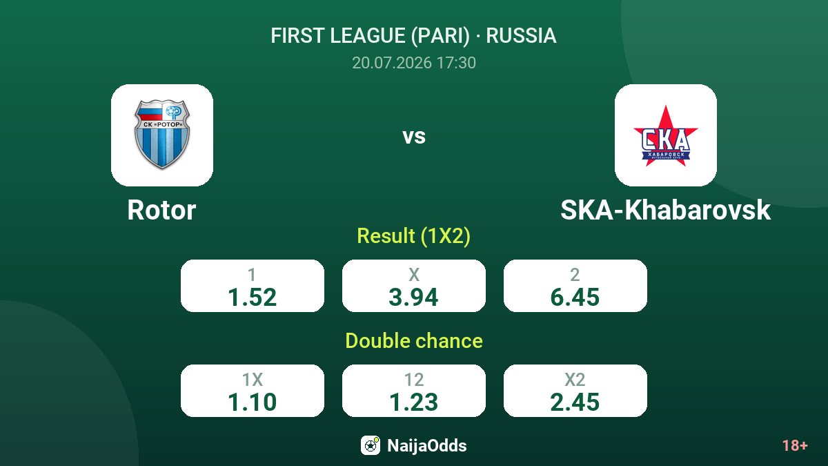 Rotor vs SKA-Khabarovsk — odds
