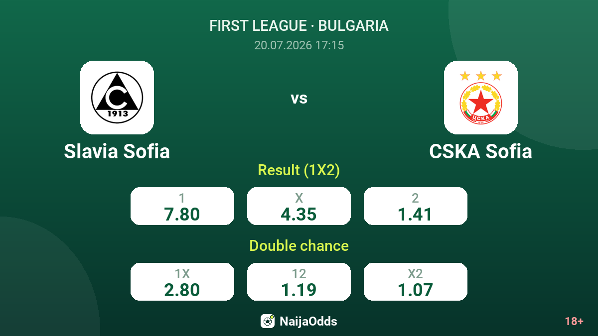 Slavia Sofia vs CSKA Sofia — odds