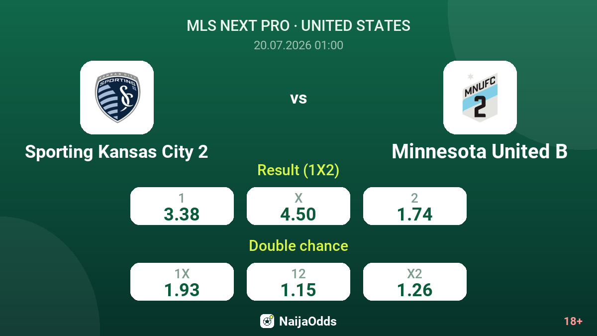 Sporting Kansas City 2 vs Minnesota United B — odds