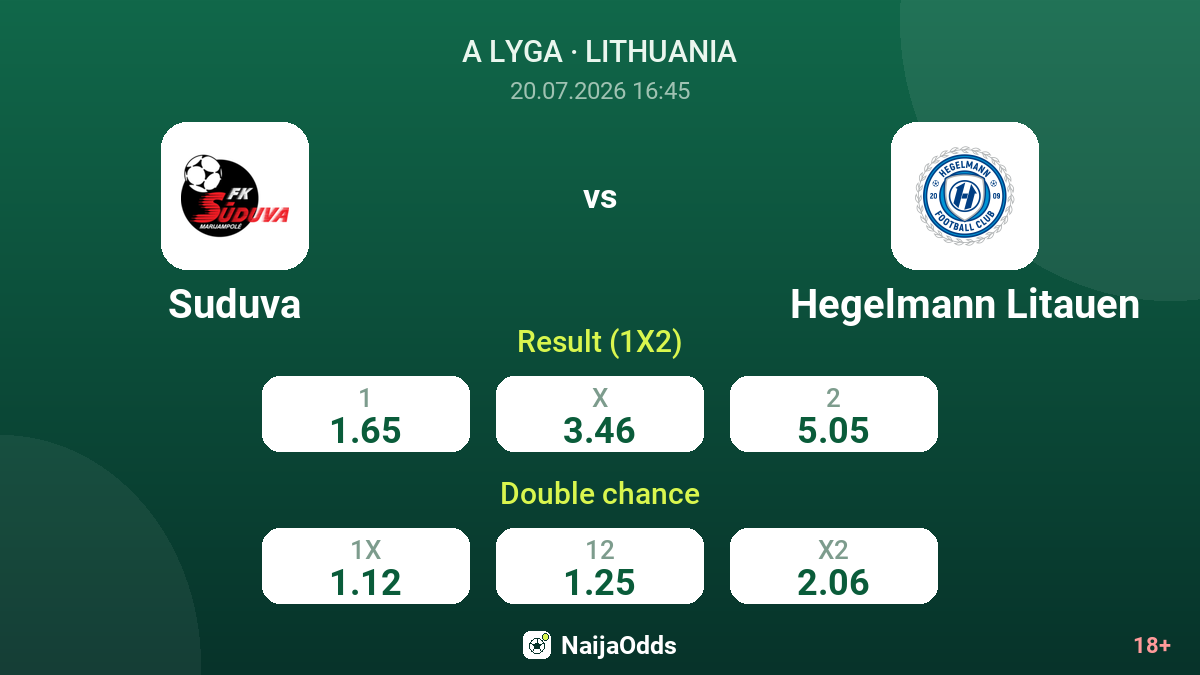 Suduva vs Hegelmann Litauen — odds