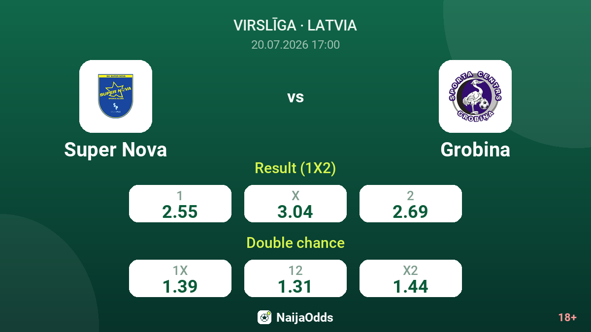 Super Nova vs Grobina — odds
