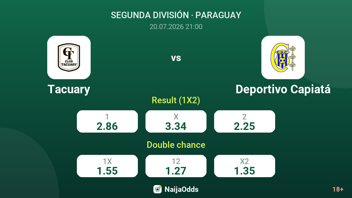 Tacuary vs Deportivo Capiatá — odds