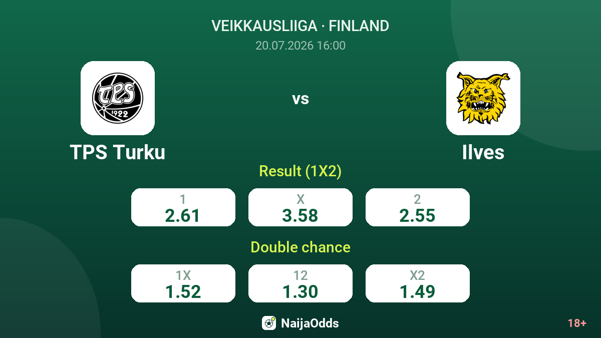TPS Turku vs Ilves — odds