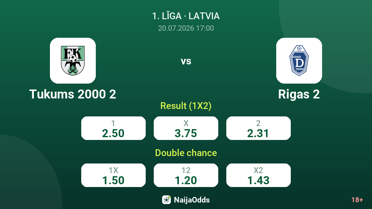 Tukums 2000 2 vs Rigas 2 — odds