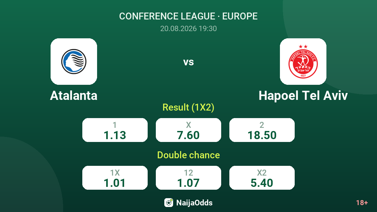 Atalanta vs Hapoel Tel Aviv — odds