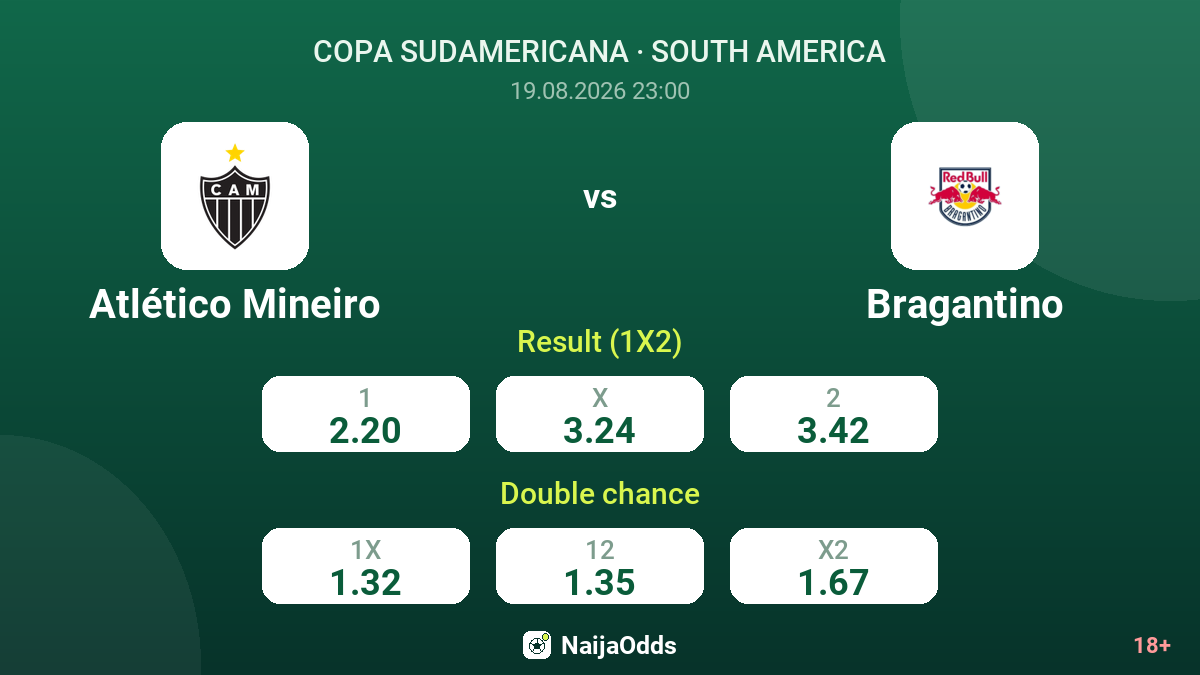 Atlético Mineiro vs Bragantino — odds