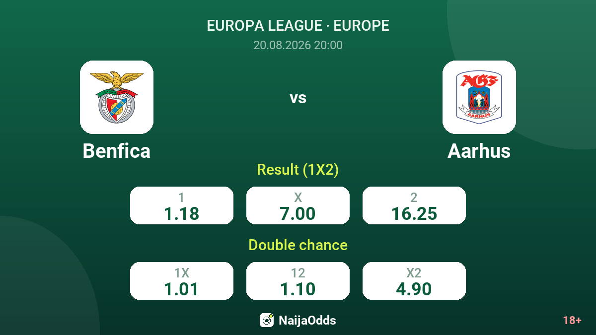 Benfica vs Aarhus — odds
