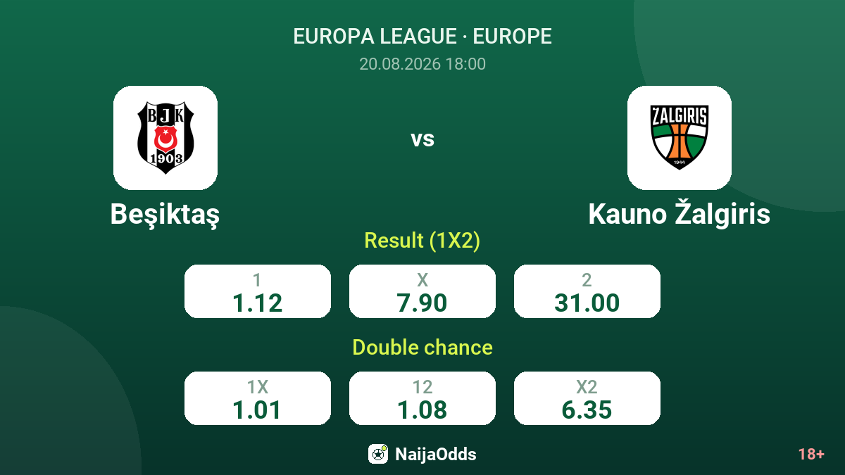 Beşiktaş vs Kauno Žalgiris — odds