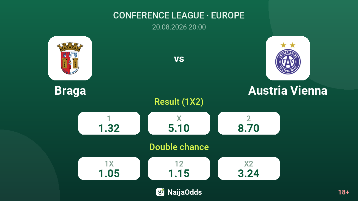 Braga vs Austria Vienna — odds