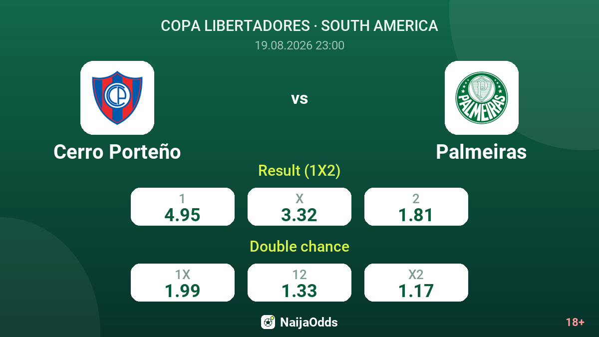 Cerro Porteño vs Palmeiras — odds