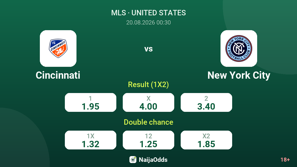 Cincinnati vs New York City — odds