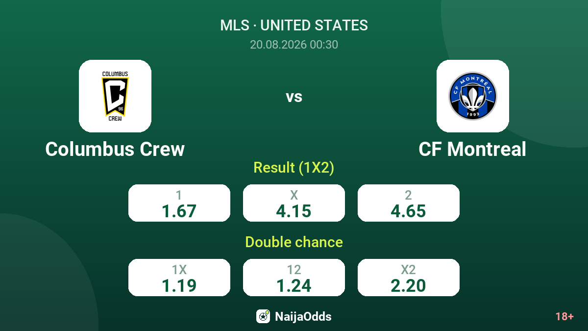 Columbus Crew vs CF Montreal — odds