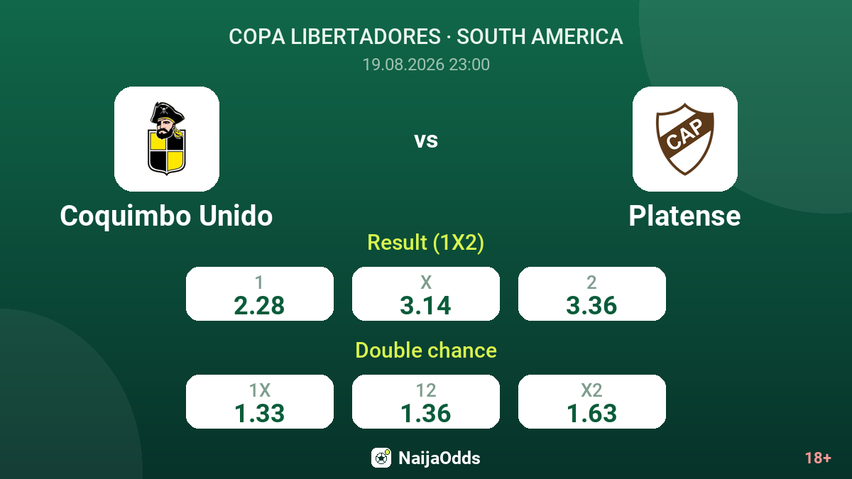 Coquimbo Unido vs Platense — odds