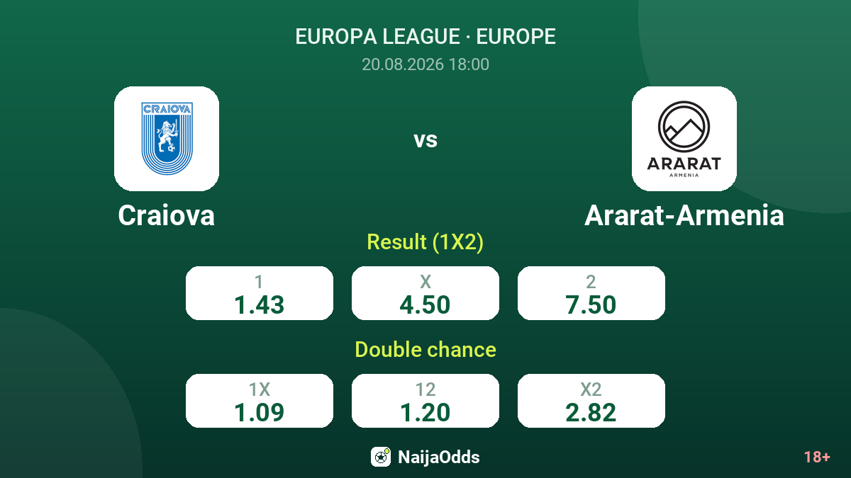 Craiova vs Ararat-Armenia — odds