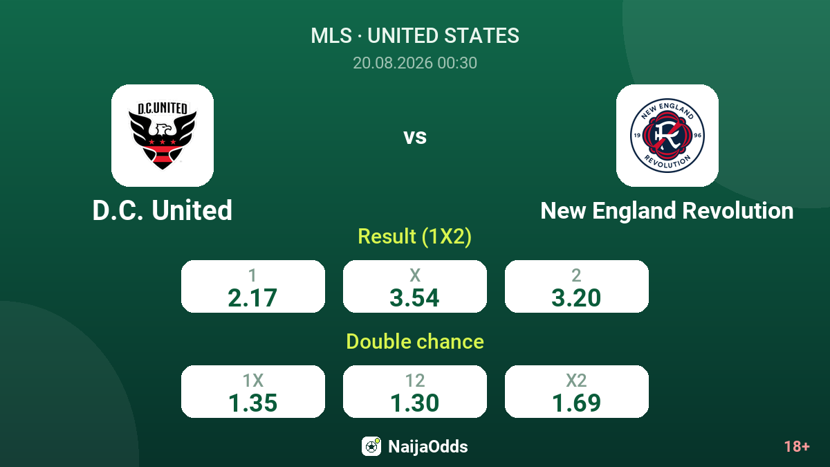 D.C. United vs New England Revolution — odds