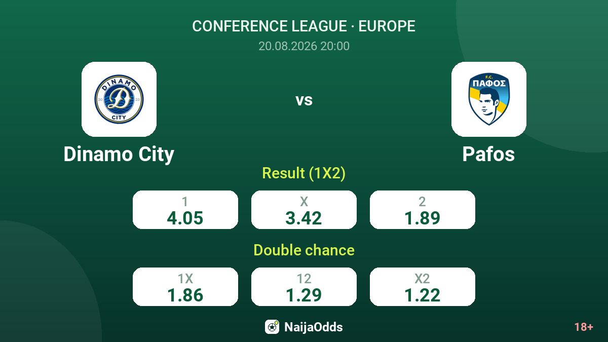 Dinamo City vs Pafos — odds