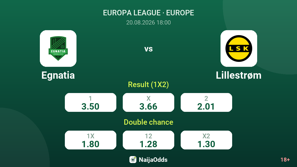 Egnatia vs Lillestrøm — odds